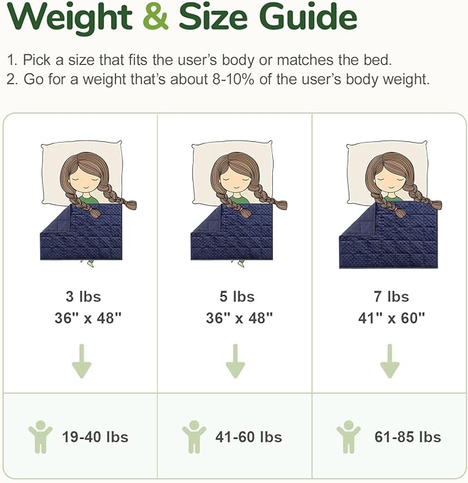 Sivio Weighted Blanket, Minky Dots Weighted Blankets,Soft and Cozy Cooling Heavy Blanket, Calm and Nap, School and Home, 7lbs, 36 x 48inches, Navy Blue