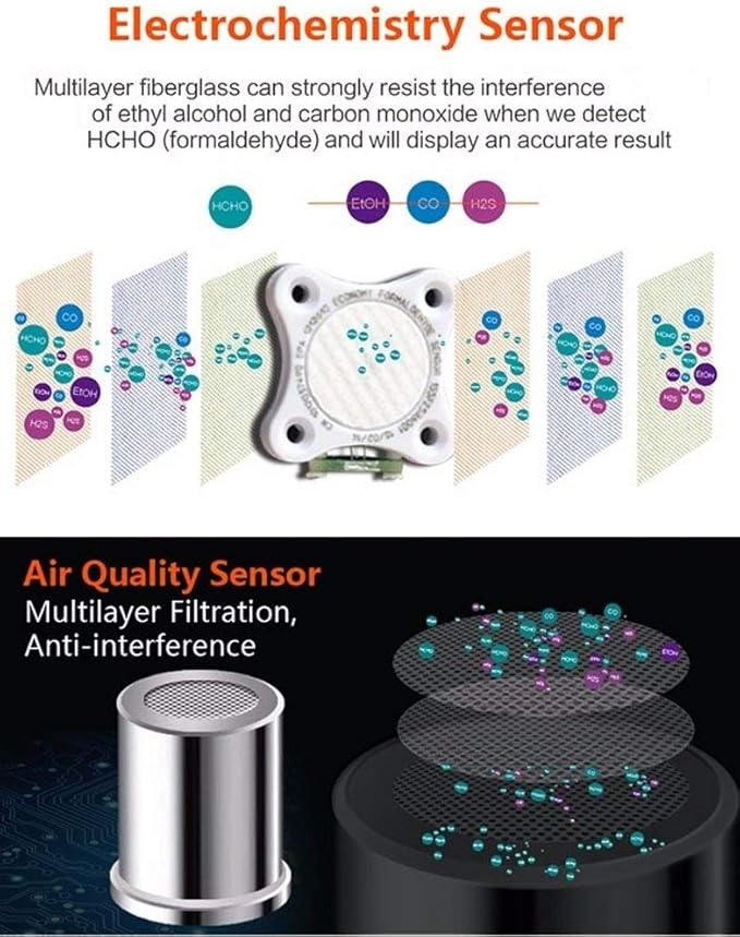 EG Air Quality Monitor, Formaldehyde Detector, Pollution Meter, Sensor, Tester; Detect & Test Indoor Pollution, TVOC Volatile Organic Compound Gas, PM2.5 2.5 Micron Particulate Matter Dust; eBook