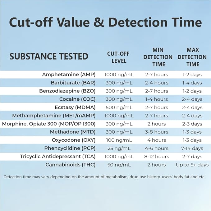 [50 Pack] Prime Screen Multi Panel Urine Test (AMP,BAR,BZO,COC,mAMP,MDMA,MOP/OPI 300,MTD,OXY,PCP,TCA,THC) - WDOA-7125…
