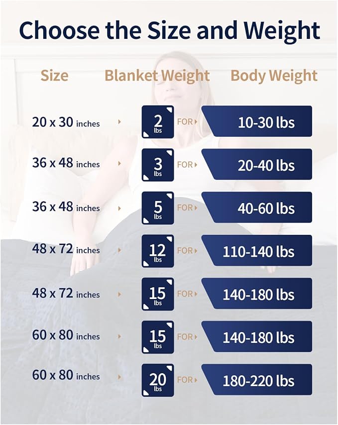 Mr. Sandman Weighted Blanket for Adults, Heavy Blanket for Woman, Man Sleeping/Calm, Soft and Cozy Weighted Throw Blankets, Machine Washable, 48 x 72in, 12 lbs, Navy Blue
