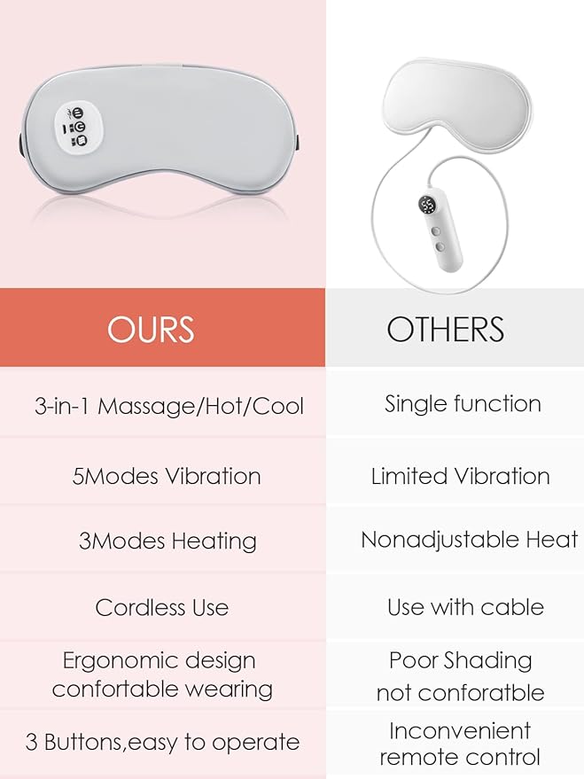 Heated Eye Mask Cordless Warm Compress for Dry Eyes, Eye Massager Sleep Eye Mask with Heat -3 Temperature, Auto-Off Timer, Cooling Gel Relief, Relaxing No Pressure Eye Cover for Men Women Gift (Grey)
