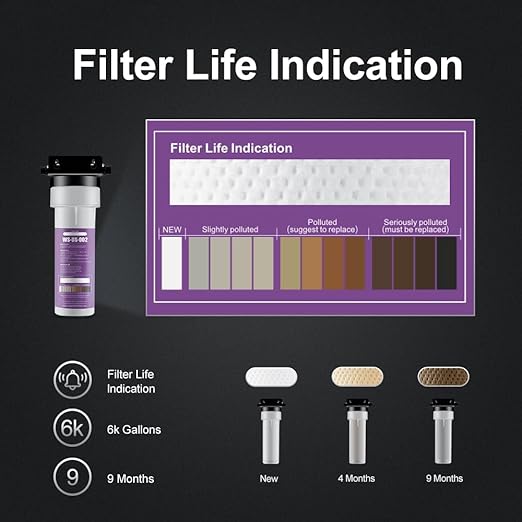 WINGSOL Water Filter for Sink Faucet, Reduce Chlorine/PFAS/PFOA/PFOS/Odor/Sediment, NSF/ANSI 42&53 Improve Taste, EZ Change Life Indication Under Sink Water Filter (Basic)