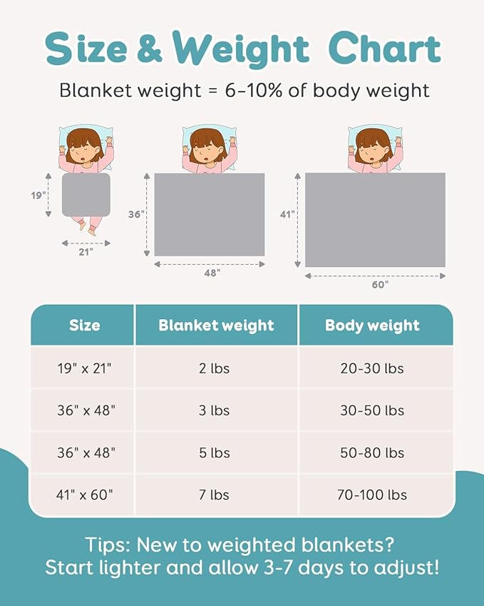 Topblan Weighted Blanket 2 lb, 19" x 21" Weighted Lap Pad, Breathable Microfiber, Premium Glass Bead for Calming, Washable, Grey
