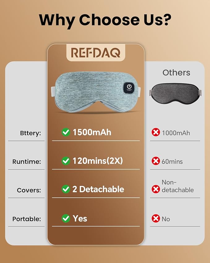 Heated Eye Mask - Cordless Eye Mask for Dry Eyes, Eye Relief, Improved Sleep, 4 Temperature, Washable Eye Heating Pad for Travel and with Replaceable Shell