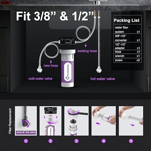 WINGSOL Water Filter for Sink Faucet, Reduce Chlorine/PFAS/PFOA/PFOS/Odor/Sediment, NSF/ANSI 42&53 Improve Taste, EZ Change Life Indication Under Sink Water Filter (Basic)