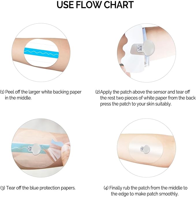 40 Pack for Medtronic Sensor Patches,Waterproof Guardian 3/4 Sensor Cover Patch,Easy to Use Pre-Cut CGM Sensor Patch Protect Your Sensor Continuously for 7 Days Long Stay,Glucose Monitor Protect Cover