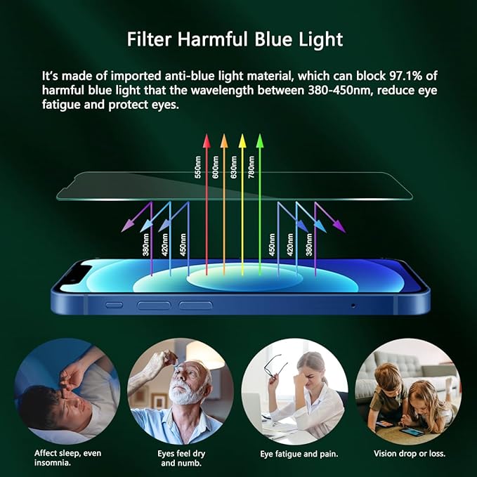 Blue Light Screen Protector for iPhone 13 Pro Max & iPhone 14 Plus (6.7''), Eye Protection Tempered Glass Film, Scratch-Resistant, No Bubble with Easy Installation Kit, 2 Pack