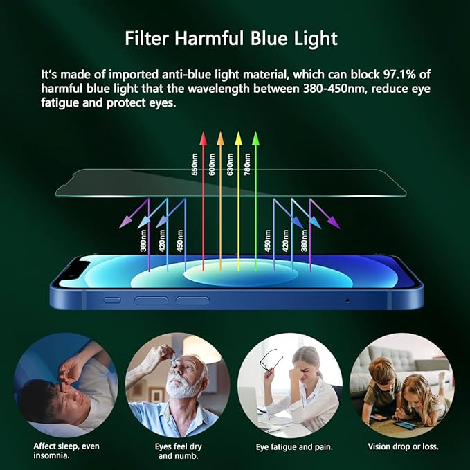 Blue Light Screen Protector for iPhone 13/13 Pro/14/16e/17e (6.1inch), Eye Protection Tempered Glass Film, Scratch-Resistant, No Bubble with Easy Installation Kit, 2 Pack