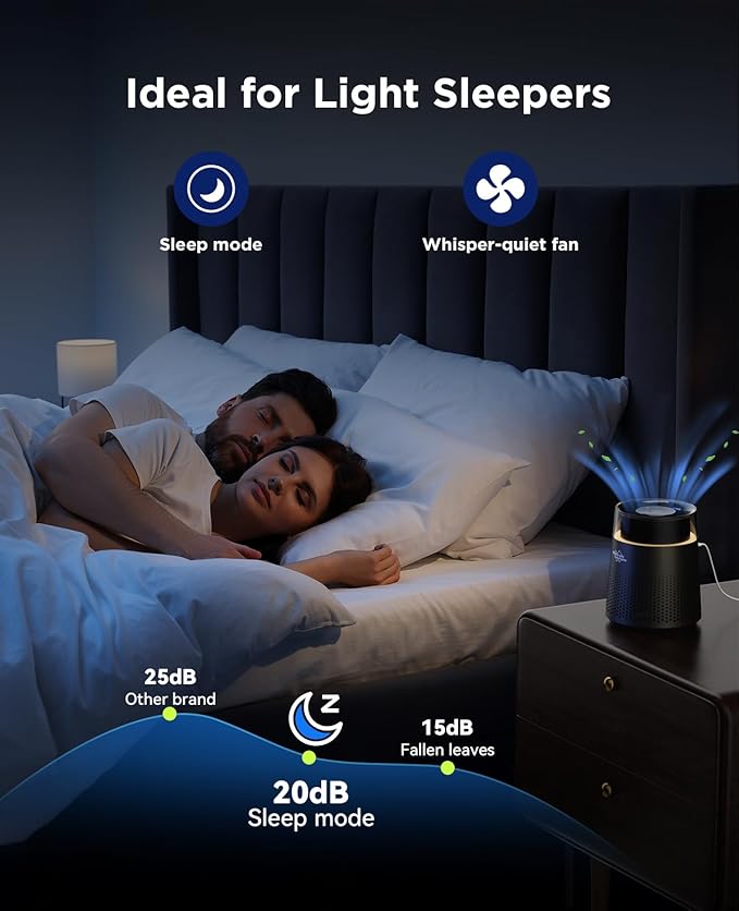MSB5 Air Purifiers for Bedroom, H13 True HEPA Air Purifier for Home Room Office, 20dB Quiet Air Cleaner with Sleep Mode Colorful Night Light for Pets Dander Pollen (Black)