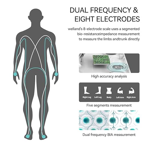 Fitdays Body Health Pod Scale, View 5 Metrics Without Phone, 8-Electrode Smart Scale with BMI Body Fat Muscle Mass, Offline Body Composition Analyzer, FSA&HSA Eligible