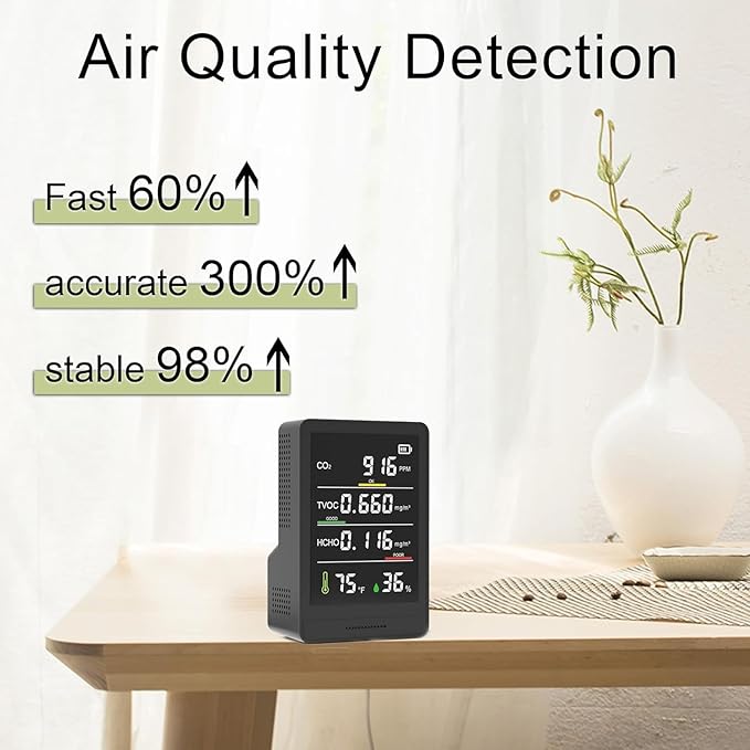5-in-1 Air Quality Monitor Indoor with Buzzer Alarm, C02 Monitor, Temperature/Humidity/TVOC/HCHO Detector, Battery Powered Air Quality Tester for Home Office or School