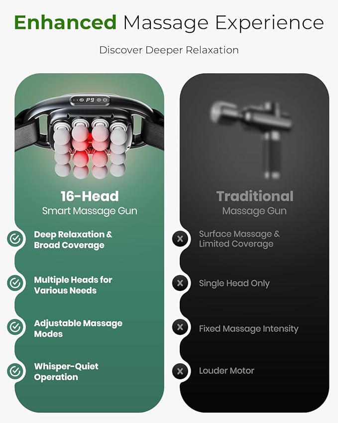 16-Head Massage Gun Deep Tissue with Hand Straps, Electric Muscle Massager with 99 Adjustable Intensities & 9 Modes, Percussion Massager for Back, Legs, Arms, Waist, Shoulders, Full Body Muscle