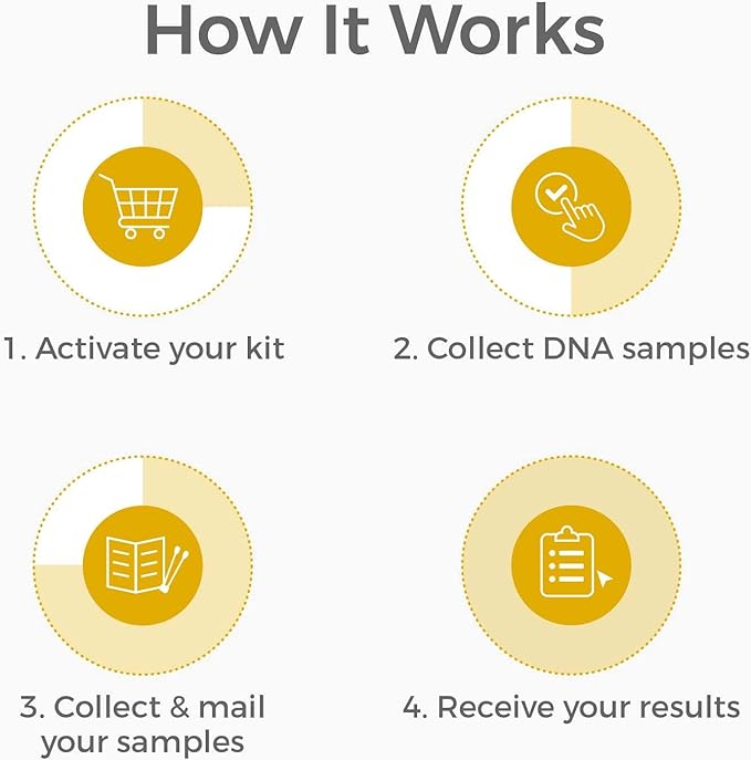 DNA Sibling Test - at-Home Collection Kit for Full & Half Siblings - Lab Fees & Shipping Included - Results in 1-2 Days