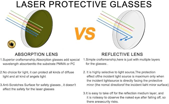 mozeeda Professional IPL Laser Safety Glasses Eye Protection,190-450nm&800-1100nm Protective Tanning Goggles for Blue light laser engraving Laser cutting Welding gas cutting Machine