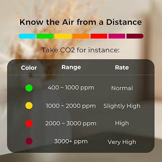 Qingping Air Monitor Lite, Apple HomeKit Compatible Wi-Fi Indoor Air Quality Meter Detects Home CO2, PM2.5, PM10, Temperature, and Humidity