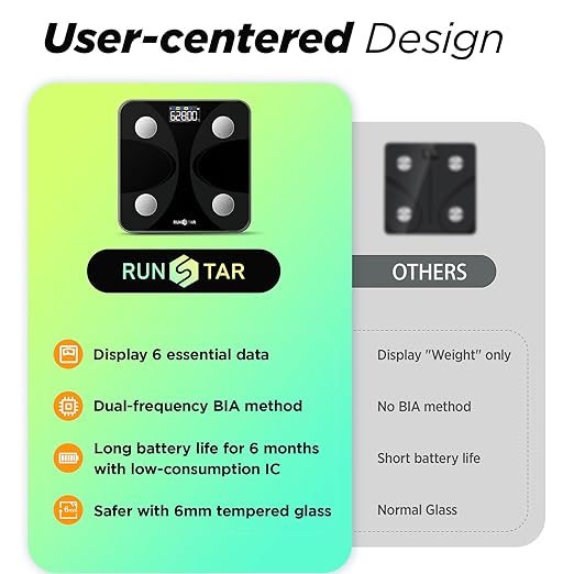 Scale for Body Weight and Fat Percentage, RunSTAR Digital Accurate Bathroom Smart Scale with Large Display, FSA&HSA Eligible 13 Body Composition Analyzer Sync App