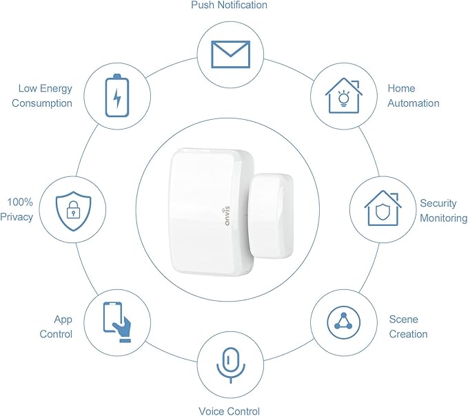 Onvis Smart Door & Window Sensor, Thread-Enabled HomeKit Contact Sensor, Bluetooth Wireless Low Energy , Home Automation, No Hub Required