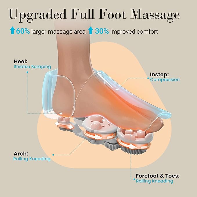 Foot Massager with Heat, FSA Eligible HSA Upgraded Full Feet Shiatsu Massage for Neuropathy, Remote Control Multi-Level Settings for Plantar Fasciitis, Birthday Day Gifts for Women Men(White)