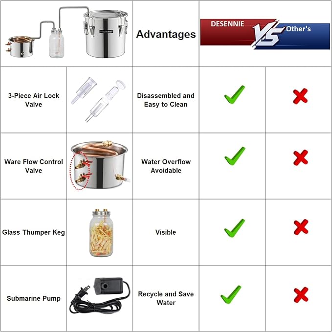 Shine Still Alcohol Distiller 13.2 Gallon with Stainless Steel Pot Glass Thumper Keg Copper Coil Thermometer Water Pump Home Brewing Kit for Wine Making Whisky Brandy Vodka