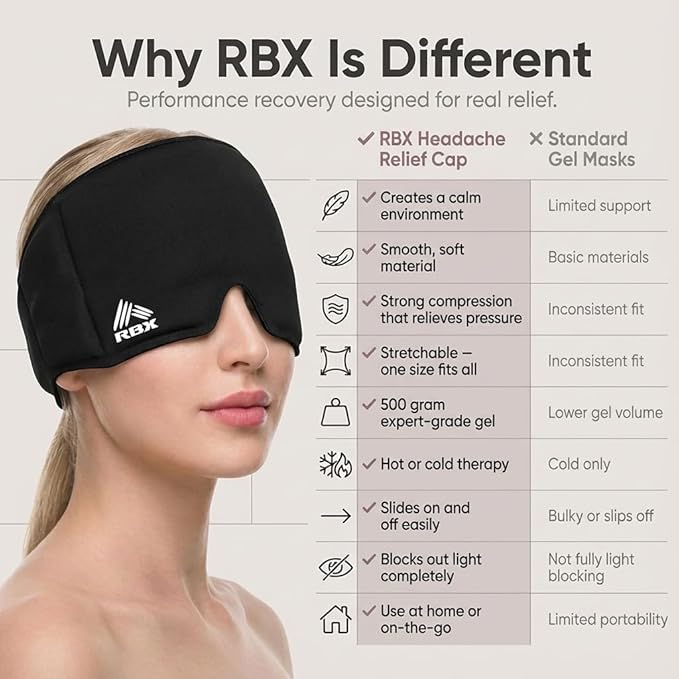 RBX Migraine Relief Cap Hot and Cold Headache Relief Cap Gel Mask, Hangover Headache Relief