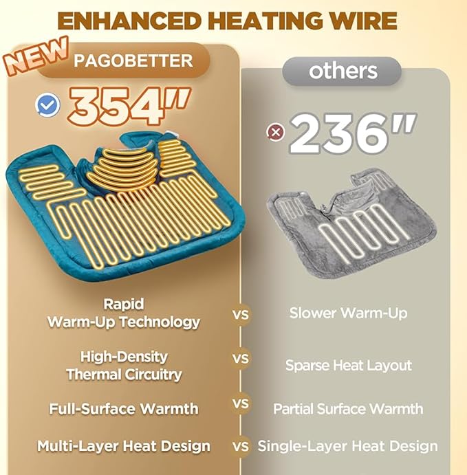 Graphene Heating Pad for Neck Shoulders Back, Weighted Electric Pad, 3X Deep Heating & Soft Flannel, 6 Heat Settings, 4 Timer Options, Machine Washable, 22"x18", Gifts for Women Men Mom Dad