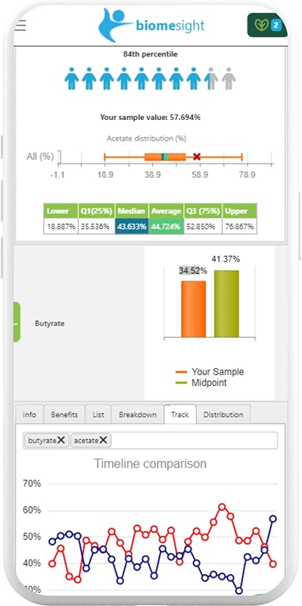 Gut Microbiome Test Kit — US Lab, 1-2 Week Results — Personalized Food & Supplement Recommendations — 43 Gut Health Scores, Up to 3,000 Microbes — At-Home Gut Health Test