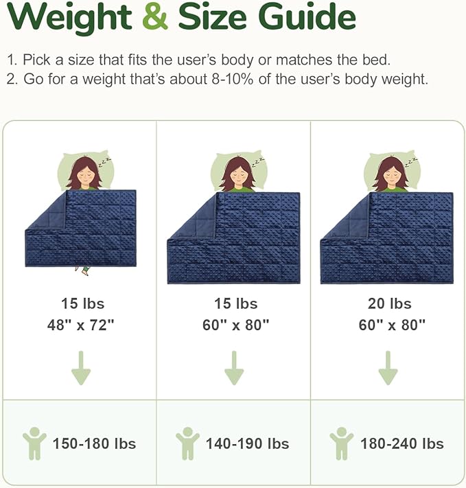 Sivio Weighted Blanket for Adults (15 lbs, 48" x 72") Soft Minky Heavy Blanket for Sleeping Perfect for 140-160 lbs, Twin Size Breathable Cooling Weighted Throw Blanket, Machine Washable,Navy Blue