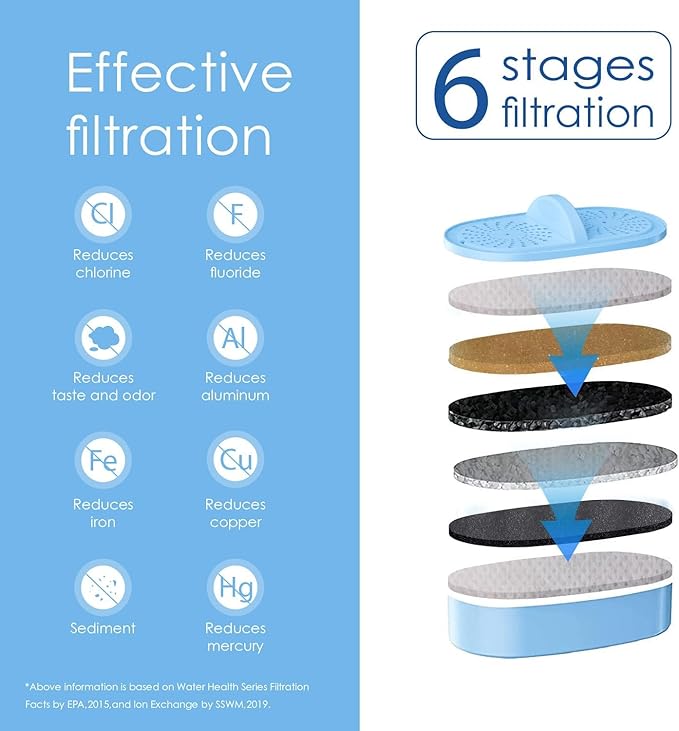[Original] Waterdrop WD-PF-AL Replacement Alkaline Filters for All Waterdrop Pitcher Filtration System, Improved Coffee Taste, Last Up to 100 Gallons (Pack of 2)