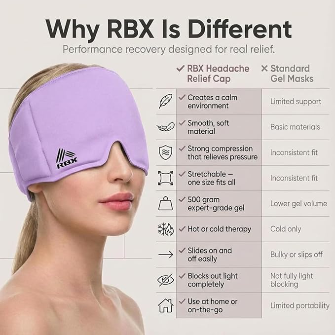 RBX Migraine Relief Cap Hot and Cold Headache Relief Cap Gel Mask, Hangover Headache Relief