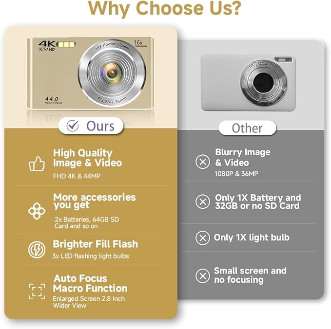 Digital Camera, 2026 FHD 4K Autofocus Digital Camera with 64GB SD Card 16X Digital Zoom, Gold Cameras for Photography Portable Compact Point and Shoot Camera for Teens Adult Kids Gift