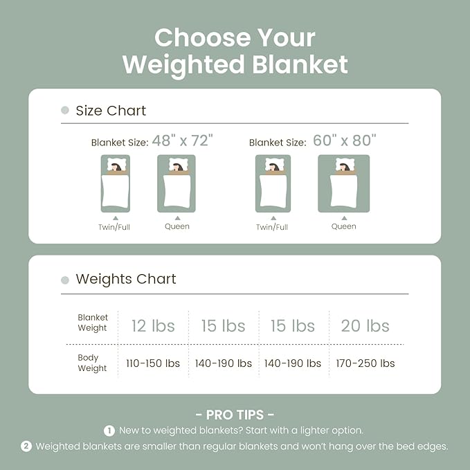 Drewin 15lbs Weighted Blanket Queen Size, Classy Soft Jacquard Checkered Sherpa Weighted Blankets for Sleep Natural and Calming, Cozy Fluffy Heavy Blanket for Sofa Bed, 60 x 80 inches, Sage Green