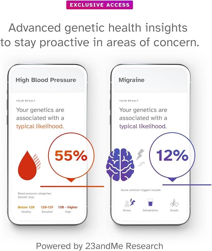 23andMe+ Premium Advanced Ancestry & Health - DNA Test Kit, Personal Genetic Insights, Plus 1-Year Access to Exclusive Reports, DNA Kit (Before You Buy See Important Test Info Below)