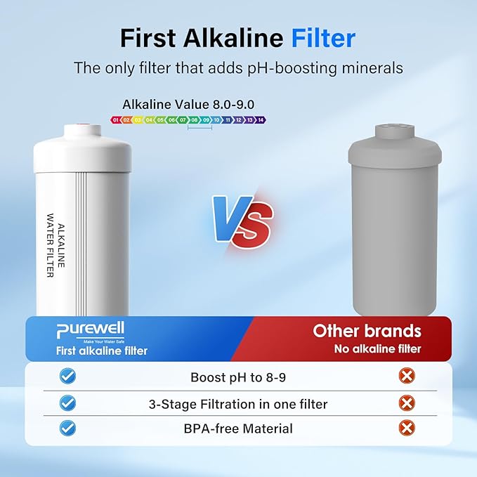 Purewell PH-2 White 3-Stage Alkaline Filter Elements, Additional filters for Berkey® Black Activated Carbon Filters, Berkey® and Purewell Gravity Filtration Water System, pH 8-9 (2 Pack, K Series)