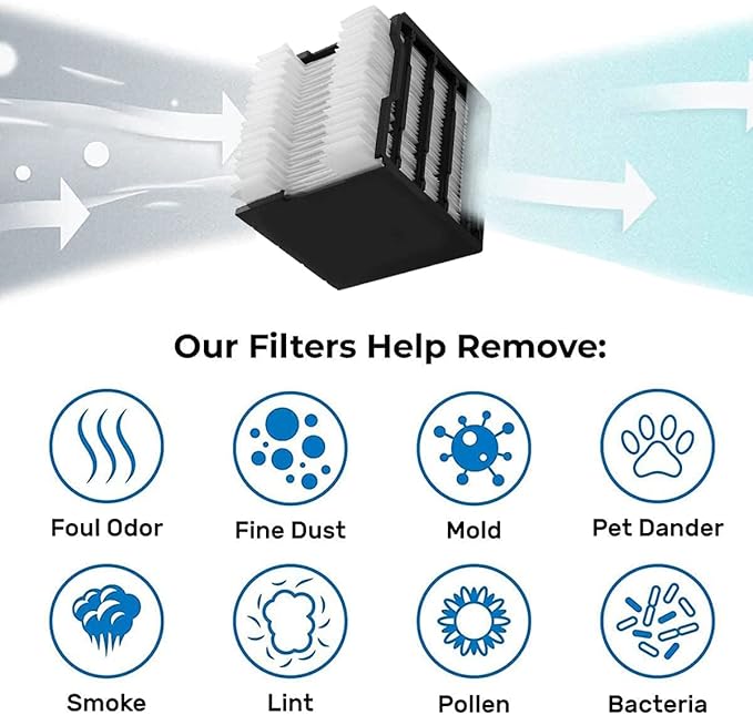 Air Cooler Filters Mini Replacement Cooling Filter for Air Personal Space Cooler Removable Filter for Portable Arctic Humidifier