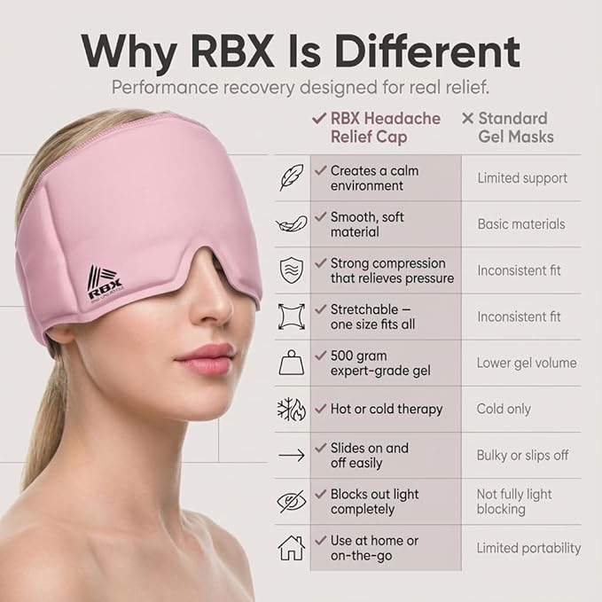 RBX Migraine Relief Cap Hot and Cold Headache Relief Cap Gel Mask, Hangover Headache Relief