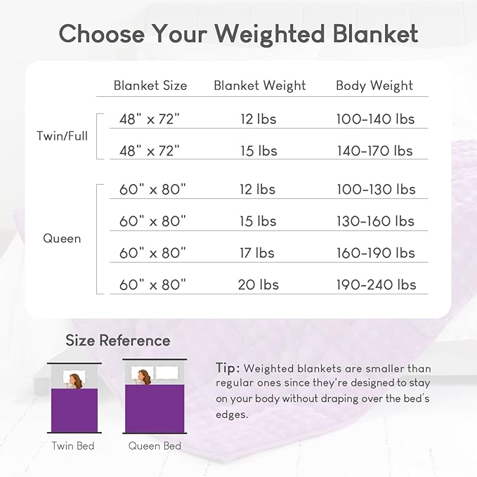 Cottonblue Weighted Blanket 15lbs Bubble Fleece Plush Sherpa Heavy Weighted Blankets for Adults, Fits Queen Size Bed, Cute Fuzzy Warm Heavy Blanket for Calm and Better Sleep, 60"x80", Purple