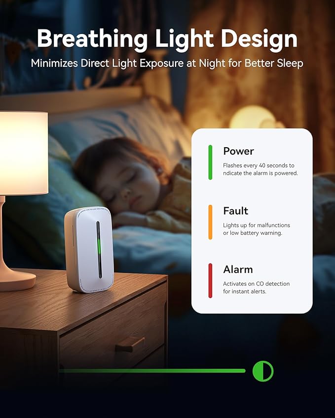 SITERWELL Plug in Carbon Monoxide Detector 10 Year Battery, CO Alarm Detector with Electrochemical Sensor and Sound Warning, AC Powered Portable Carbon Monoxide Detector for Home Office Travel,2-Pack