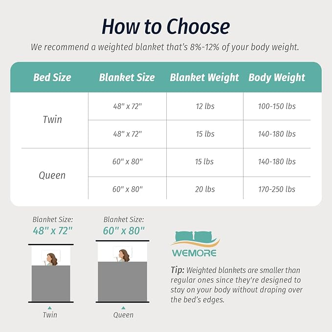 Wemore Fleece Weighted Blanket for Adults (48" x 72" 12lbs, Grey), Dual Sided Cozy Soft Sherpa Heavy Blanket, 3D Imitation Turtle Shell Warm Jacquard Flannel Weighted Blankets for Couch and Bed