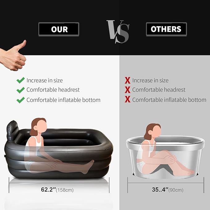 Nevife Inflatable Ice Bath Tub for Adults- Blow Up Bathtub with Cover&Comfort Floor,Foldable Tub for Shower, Spa, Ice Baths, Camping-Includes Hand Pump, XL (63x35.4x19.7 inches)