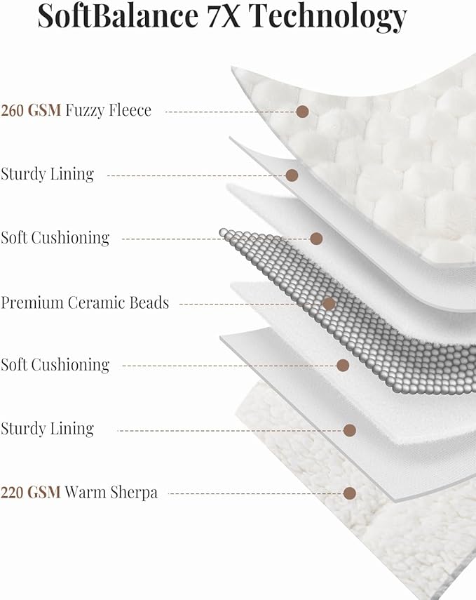 Topblan Weighted Blanket for Adults, 60" x 80" 15lbs, Soft Sherpa Queen Size Heavy Blankets with 3D Puffy Hexagon, Cozy Flannel Fleece Weighted Throw for Couch and Bed