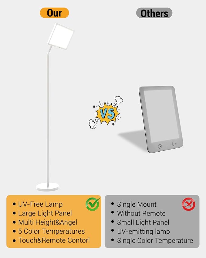 Light Therapy Lamp 12000 Lux UV-Free Full Spectum Floor Therapy Lamps, 4 in 1 LED Sun Lamp, 10 Brightess Levels, 5 Color Modes, Remote&Touch Control, Adjustable Timer/Height/Angle, White