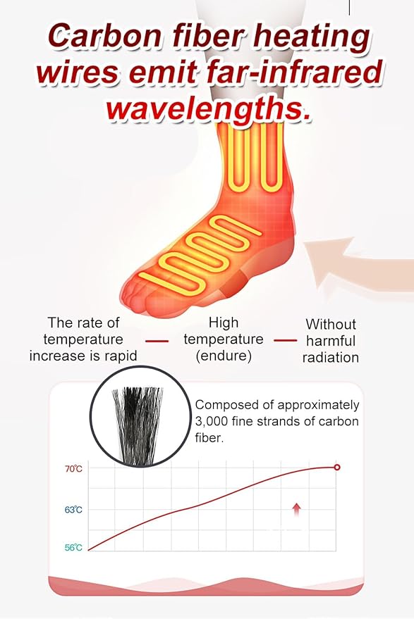 Ankle Support–Far Infrared Electric Heater,Ankle Sprain & Joint Care,Ligament Injury,USB Heating,Home/Office/Outdoor Use,Cold Resistance,Unisex,Black