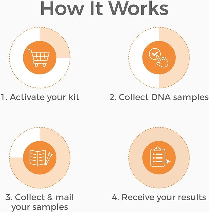 DNA Cousin Test - at-Home Collection Kit for Two Potential Cousins - Lab Fees & Shipping Included - Results in 1-2 Days