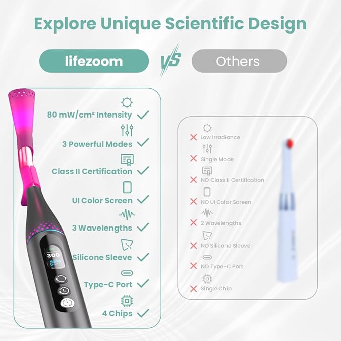 Red Light Therapy for Face, Cold Sore Device Red Light Therapy Wand, FSA-HSA Rechargeable Elite Grade Infrared Light Therapy, Red Light Therapy Cold Sore Device, Ideal for Lips, Skin, Face.