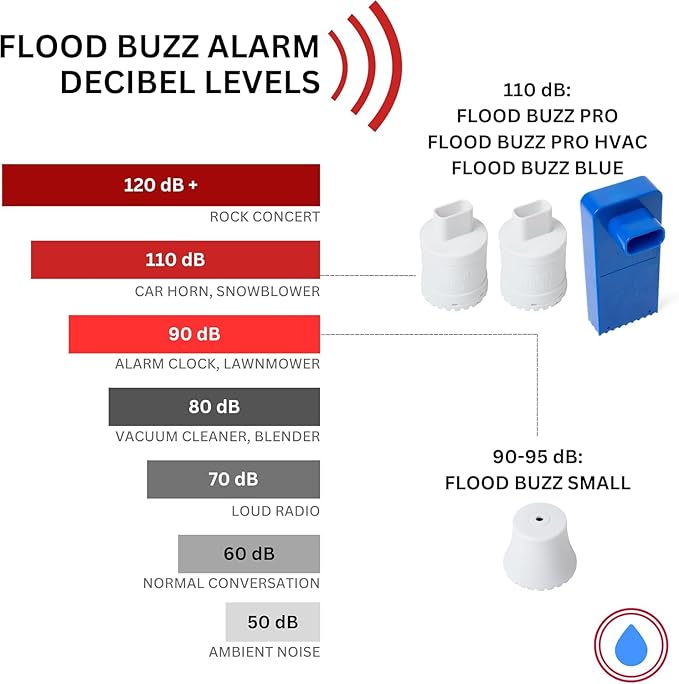Flood Buzz Small Water Leak Alarm 6-Pack | Ready to Use, No Setup Required