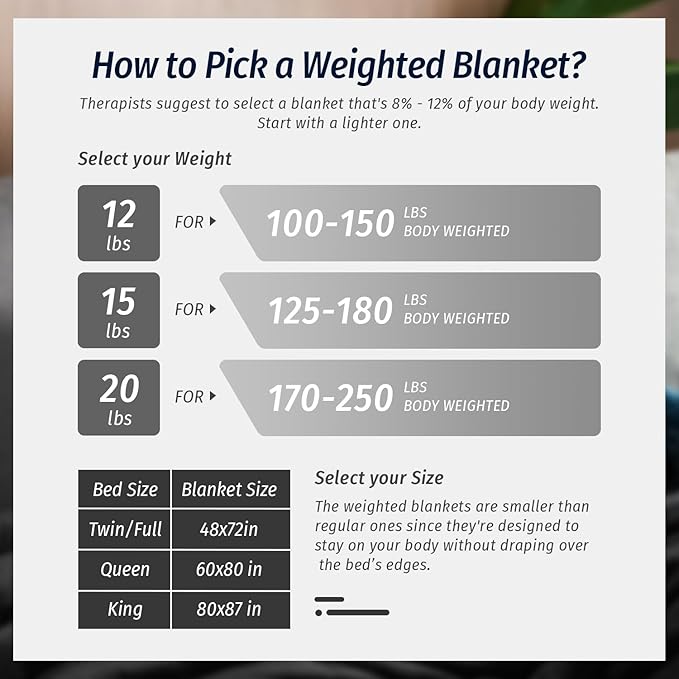 Wemore Sherpa Fleece Weighted Blanket for Adult, 20 lbs Dual Sided Cozy Fluffy Heavy Blanket, Ultra Fuzzy Throw Blanket with Soft Plush Flannel Top, 80 x 87 inches, Black on Both Sides