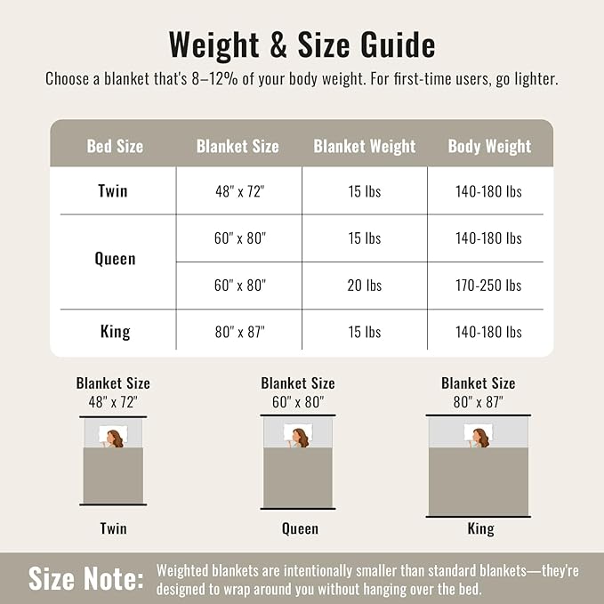 Uttermara Fleece Weighted Blanket for Adults Twin Size 15lbs, Soft Sherpa Weighted Blankets for Sleeping and Calming, Fuzzy Heavy Blanket for Bed and Couch, 48 x 72 Inches, Grey