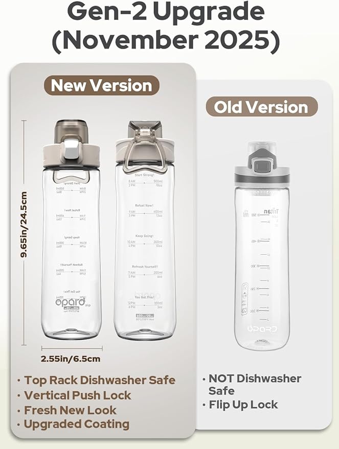 Opard 20oz Plastic Water Bottle Dishwasher Safe, Leakproof Flip-Top Lid, BPA Free Tritan, Wide Mouth Reusable Kids Water Bottle for School Hiking Commuting Outdoor Travel and Gym(Clear Cream)