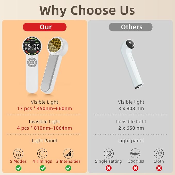 Handheld Red Light Therapy Device – Near Infrared Wand for Face & Body with 5 Modes and 21 LEDs, Portable Red Light Therapy for Knee, Shoulder, Back, Joint and Muscle Pain Relief, for Pets