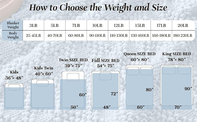 Knitted Weighted Blanket for Adult, Chunky Knit Weighted Throw for Sleep 80"*87" 20lbs, Cooling Breathable Machine Washable Heavy Blanket for Room Decor (HazeBlue, King)